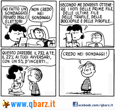 Peanuts E Charlie Brown Lucy E Il Sondaggio Foto Divertente