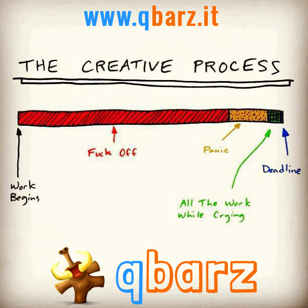Il processo creativo